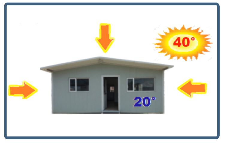 Bloque de imagen y texto